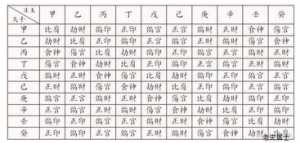 八字排盘纳音怎么看 八字如何看纳音