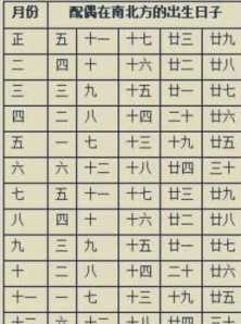 八字排盘四废什么意思 八字四废查法