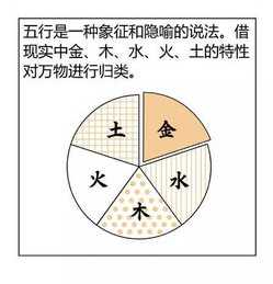 六爻八字命理排盘 六爻八字占卜解析