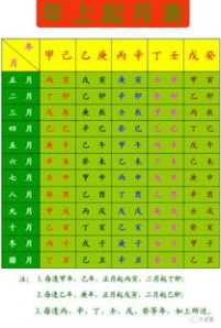 八字排盘时辰方法查询 八字排盘时辰方法查询