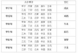 三柱空亡的命很少 八字排盘三柱带空亡