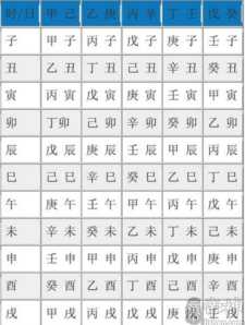 卜易居八字排盘四柱八字免费排盘 卜易居八字排盘方法