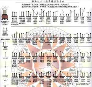 佛教网香图大全 佛教网香谱