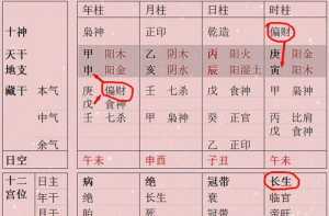 八字排盘看日元旺不旺 八字排盘日元是什么意思