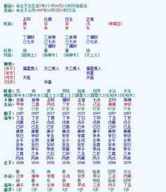 八字排盘时间用什么时间 八字排盘需要时辰吗