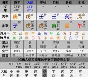 怎样排盘八字 八字怎样排盘详解