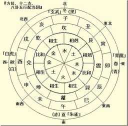 三通八字排盘 八字三通会命