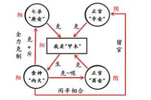 官杀混杂也能取得成功 官杀混杂八字排盘详解