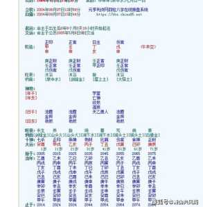 八字排盘正官衰啥意思 正官在八字中的作用