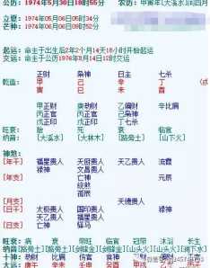 八字排盘按什么时辰算命 八字排盘按什么时辰