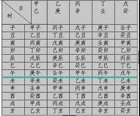 八字排盘表格 八字排盘时辰口诀图