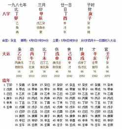 排八字是按农历排还是公历排 排八字盘按农历时间吗