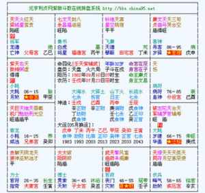 八字排盘之后怎么找命宫 八字排盘后怎么解读自己的命盘