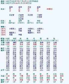 教你自学排八字 自学八字排盘的算法有哪些