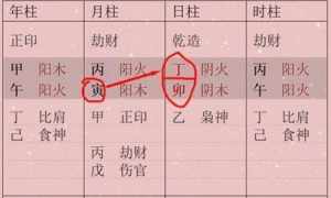 怎么看八字排盘看夫妻 怎么从八字排盘看婚姻