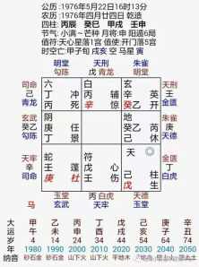 生辰八字中的主星和副星 八字排盘主星和副星怎么排