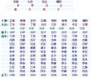 八字排盘还是紫薇指数准 八字排盘紫薇命盘详解