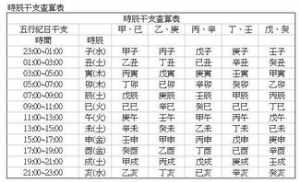 八字排盘计算规则 八字排盘计算规则