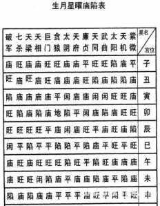 八字紫微斗数排盘排盘 紫薇斗数八字排盘