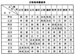 倪海厦讲八字排盘法 倪海厦八字排盘法表格干支数字