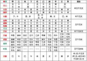 八字排算命详解算命 八字算命排盘之法