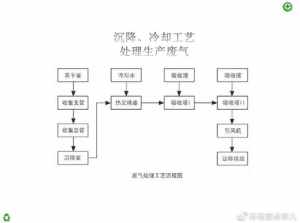 佛教用品流通处 佛教用品流通处理流程