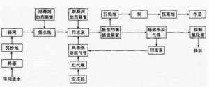 佛教用品流通处 佛教用品流通处理流程