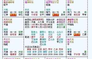 八字排盘挂件 八字排盘宝解读