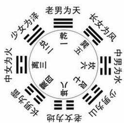 六爻测八字 六爻八字排盘最准