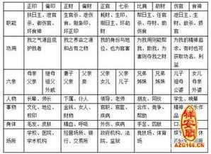 八字日干乙木 八字排盘乙木日