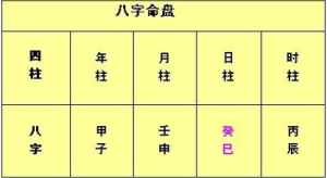 八字时辰排法 八字排盘时辰如何排盘