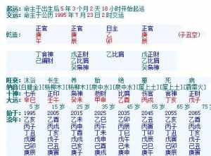 八字格局推算 八字排盘如何算格局