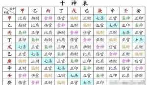 搜索卜易居八字排盘 卜易居八字排盘算命