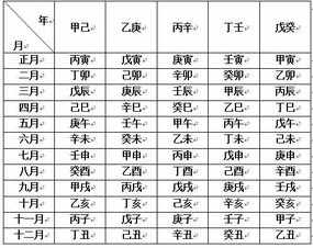 姜云升用的八字排盘aop 姜云升生辰八字