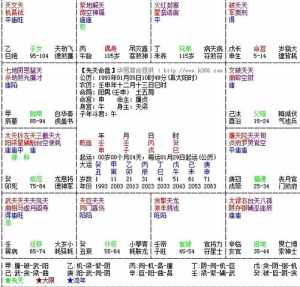 包含八字排盘看学业应从哪方面的词条