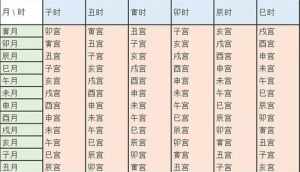 包含八字排盘看学业应从哪方面的词条