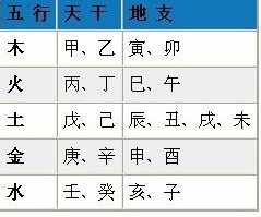 八字申代表什么五行 八字排盘含有申的字