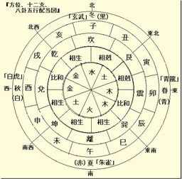 八字神煞披麻是什么意思 八字排盘神煞披麻