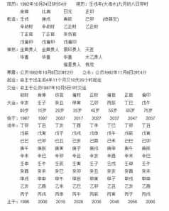 八字排盘说明 论八字排命盘怎么样