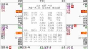 八字排盘流年吉凶详解 八字排盘流年吉凶