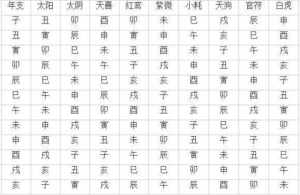 如何看八字排盘神煞 八字排盘中的神煞