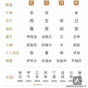 八字排盘看运势 八字排盘测考运