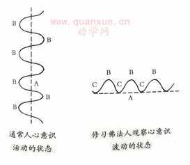 右旋是啥意思 佛教右旋