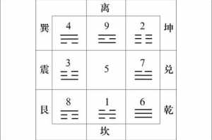 八字先后天卦排盘 如何起八字后天卦