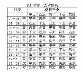 四柱八字排盘找喜用神 四柱八字 喜用神