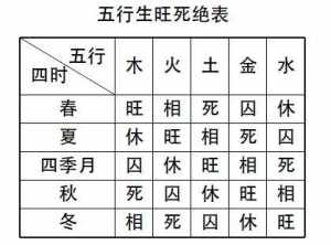 怎样排盘八字算命 如何排八字命盘