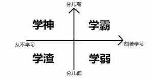 八字学堂词馆排盘 八字中词馆什么意思