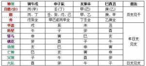 八字排盘大运排法算命法 八字排盘大运排法算命