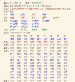 八字排盘强弱是什么意思 八字强弱好坏