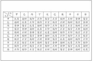 八字命理大全 八字命理排盘图解女性